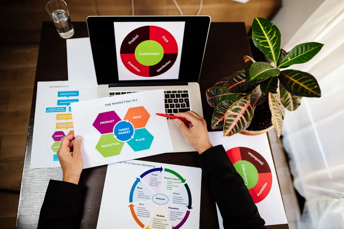 marketing process